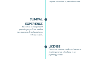 A Comprehensive Career Overview of Psychologist in the USA