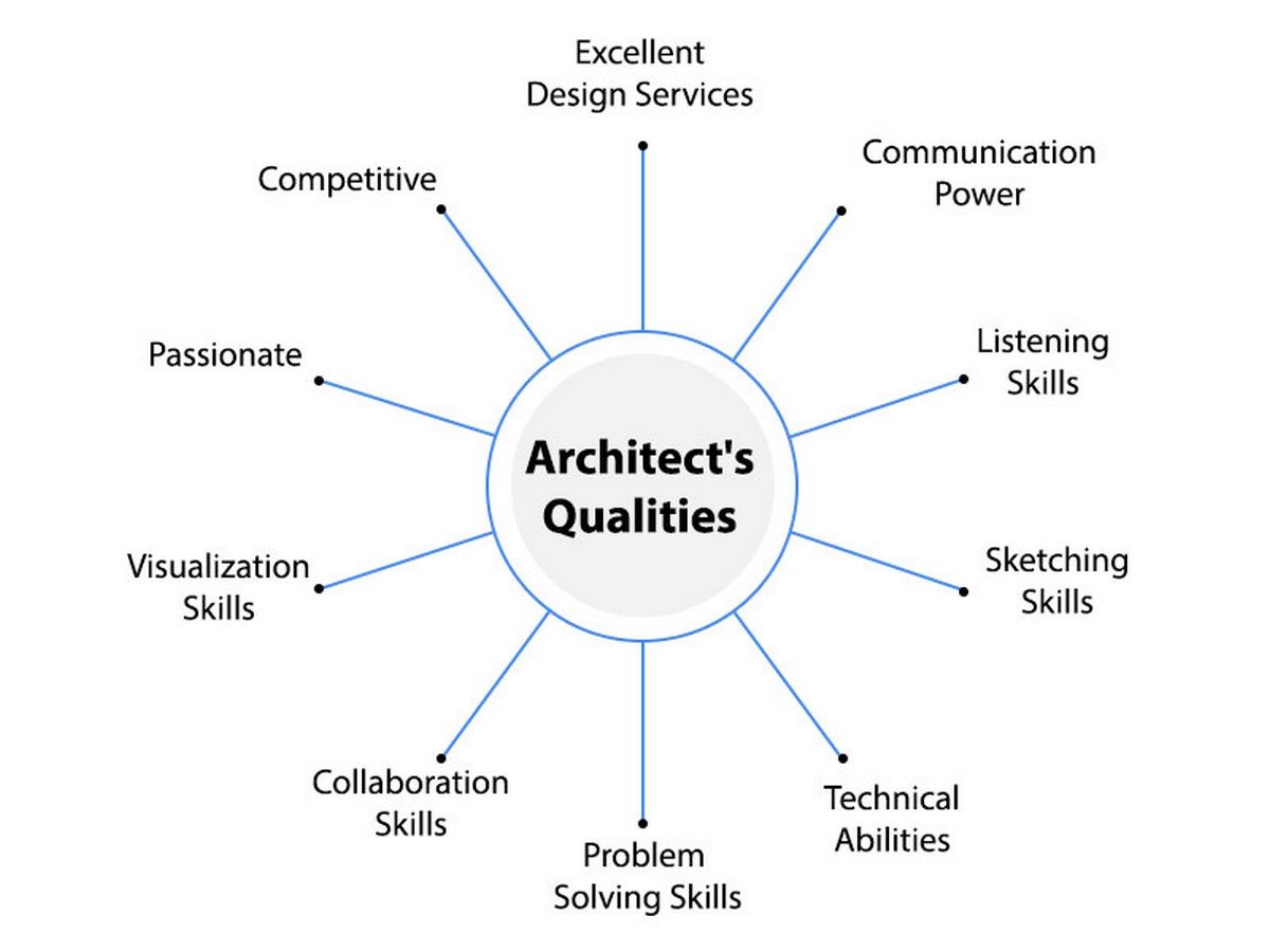 A Comprehensive Guide to a Career in Architecture Future Skills