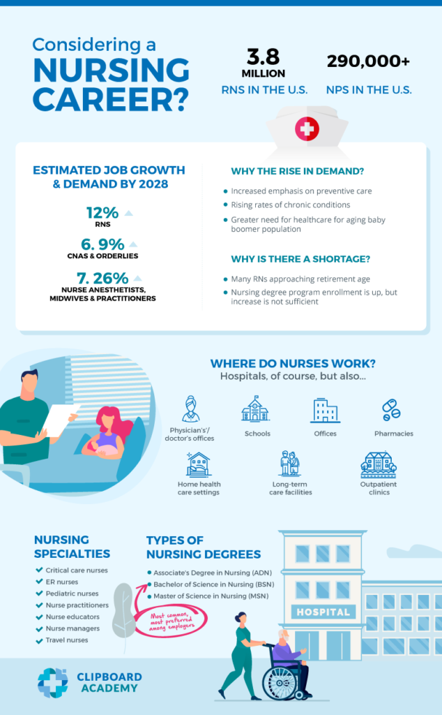 A Comprehensive Guide to Starting a Nursing Career in the USA