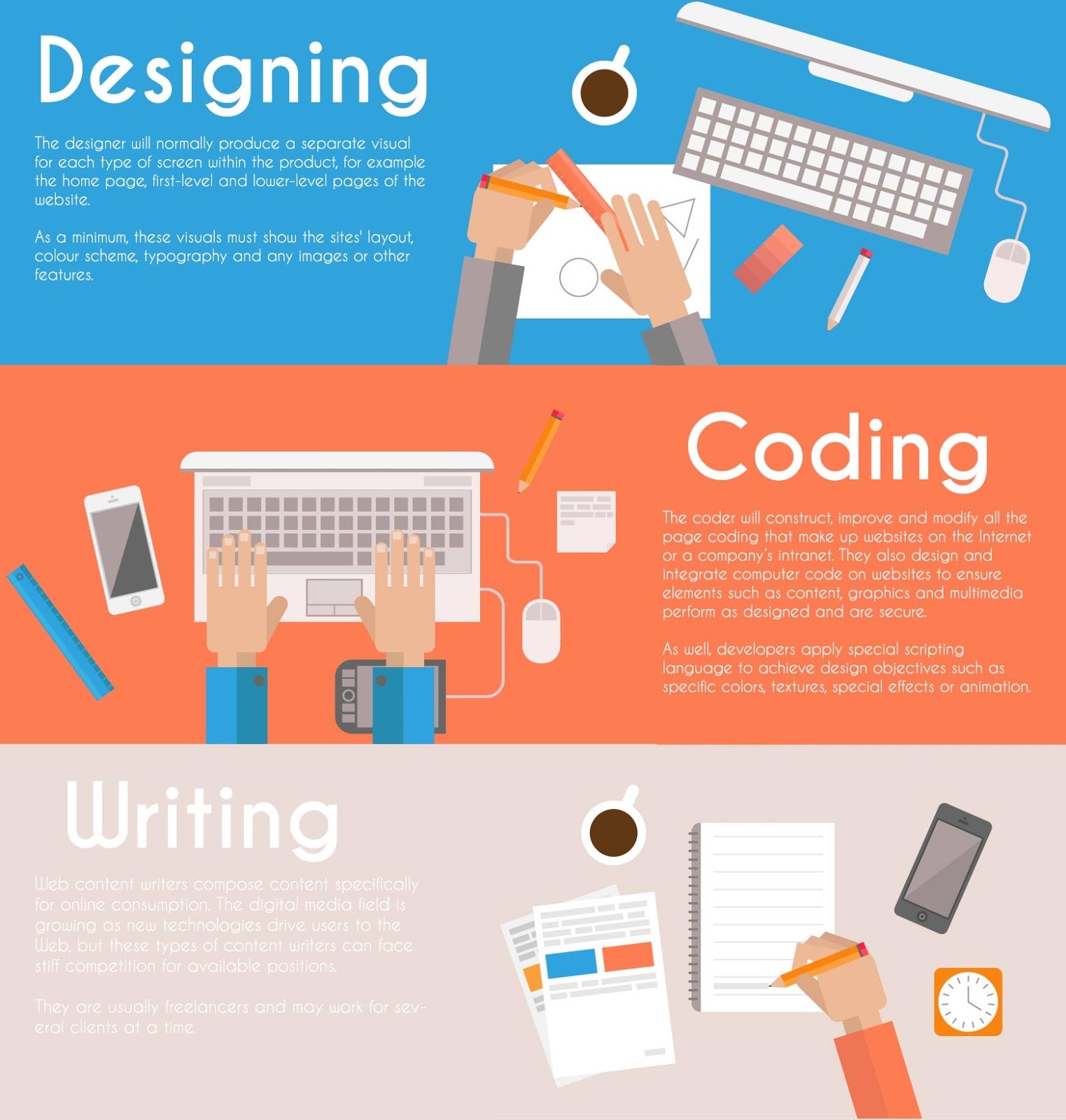 A Guide to Becoming a Web Designer in the USA