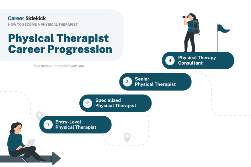 A Guide to Pursuing a Career as a Physical Therapist