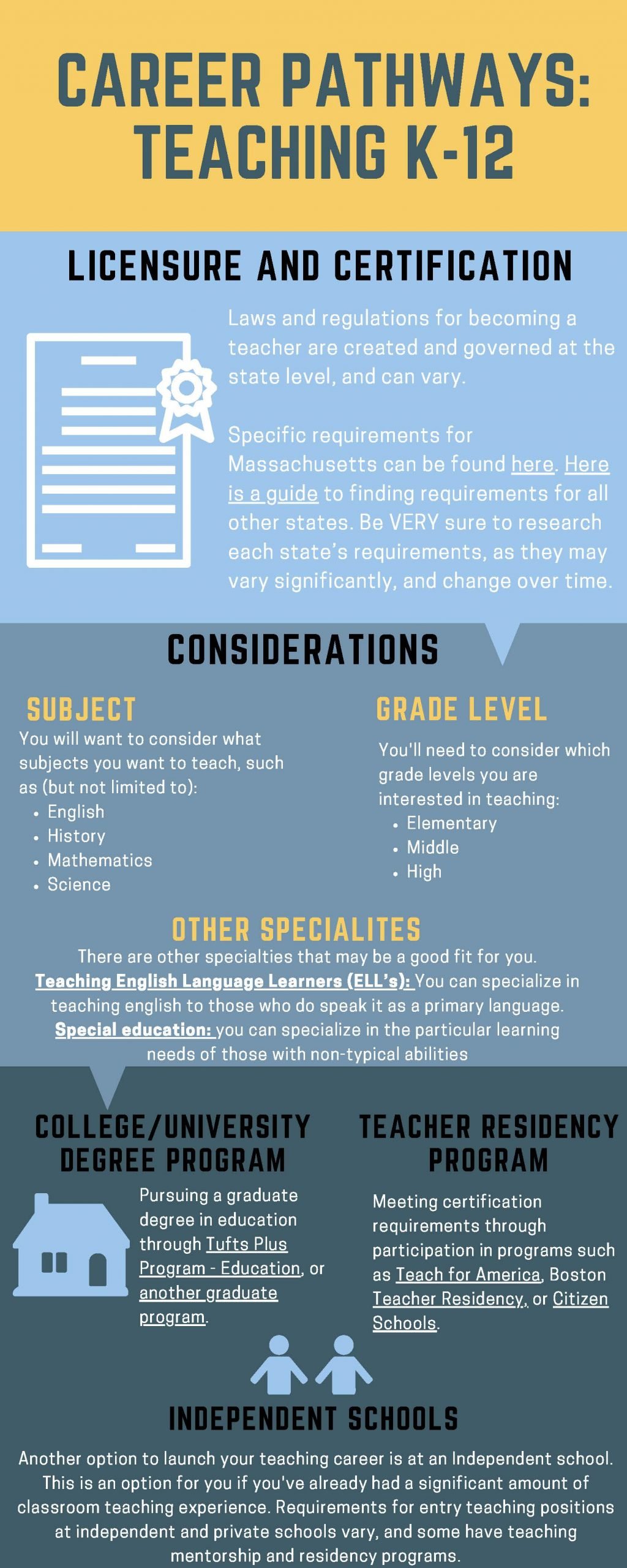 Career Path for Teachers in the USA Career Path for Teachers in the USA