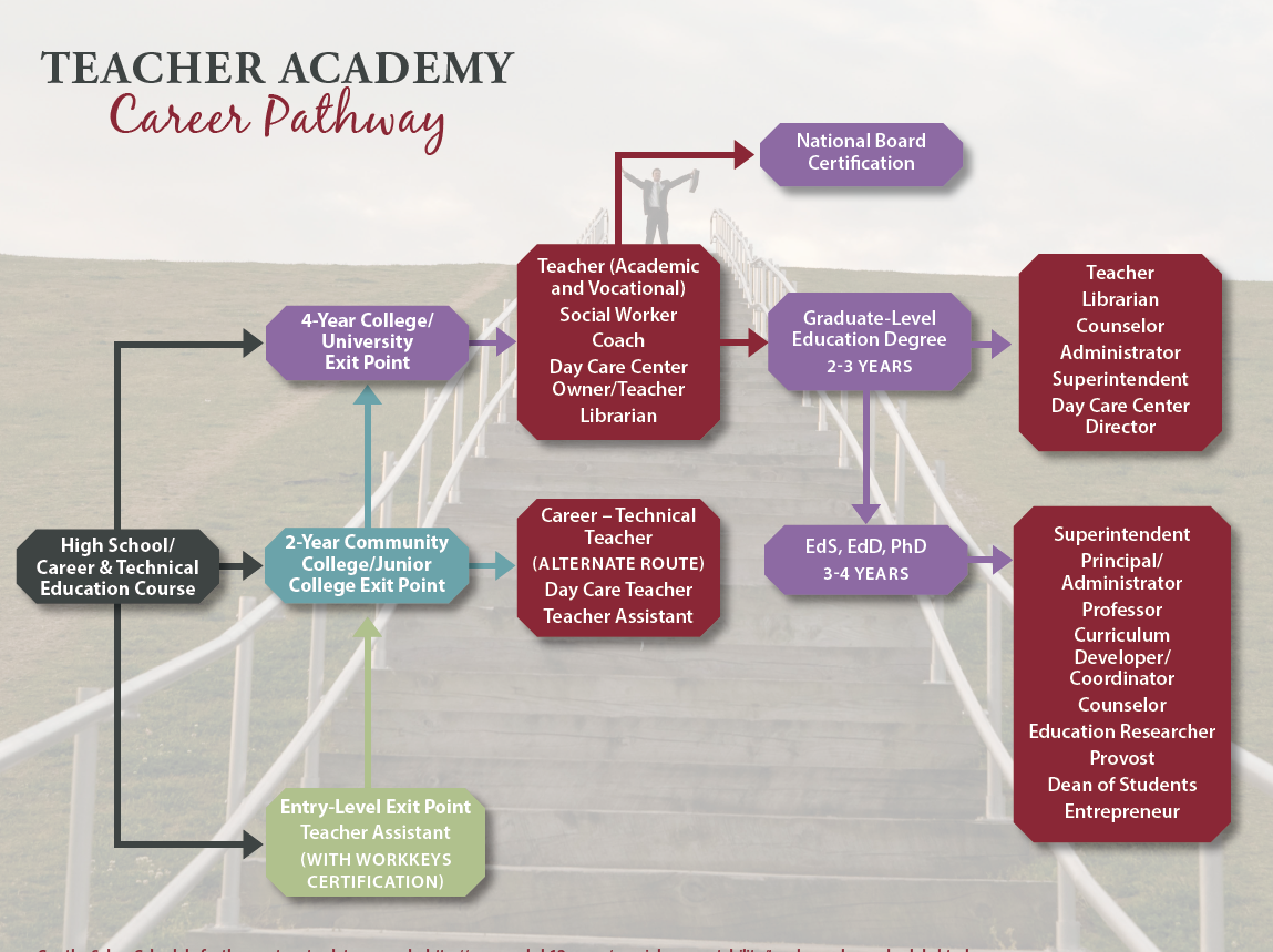 Career Path for Teachers in the USA Career Path for Teachers in the USA