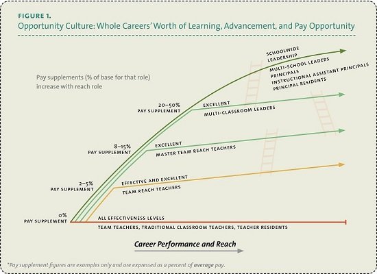 Career Path for Teachers in the USA Career Path for Teachers in the USA