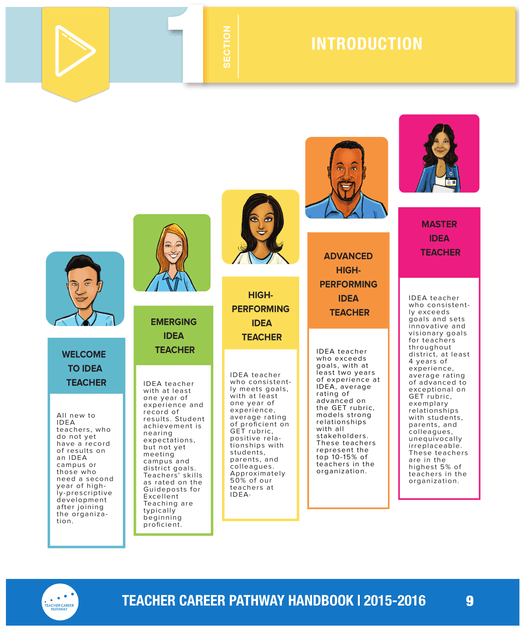 Career Path for Teachers in the USA Career Path for Teachers in the USA