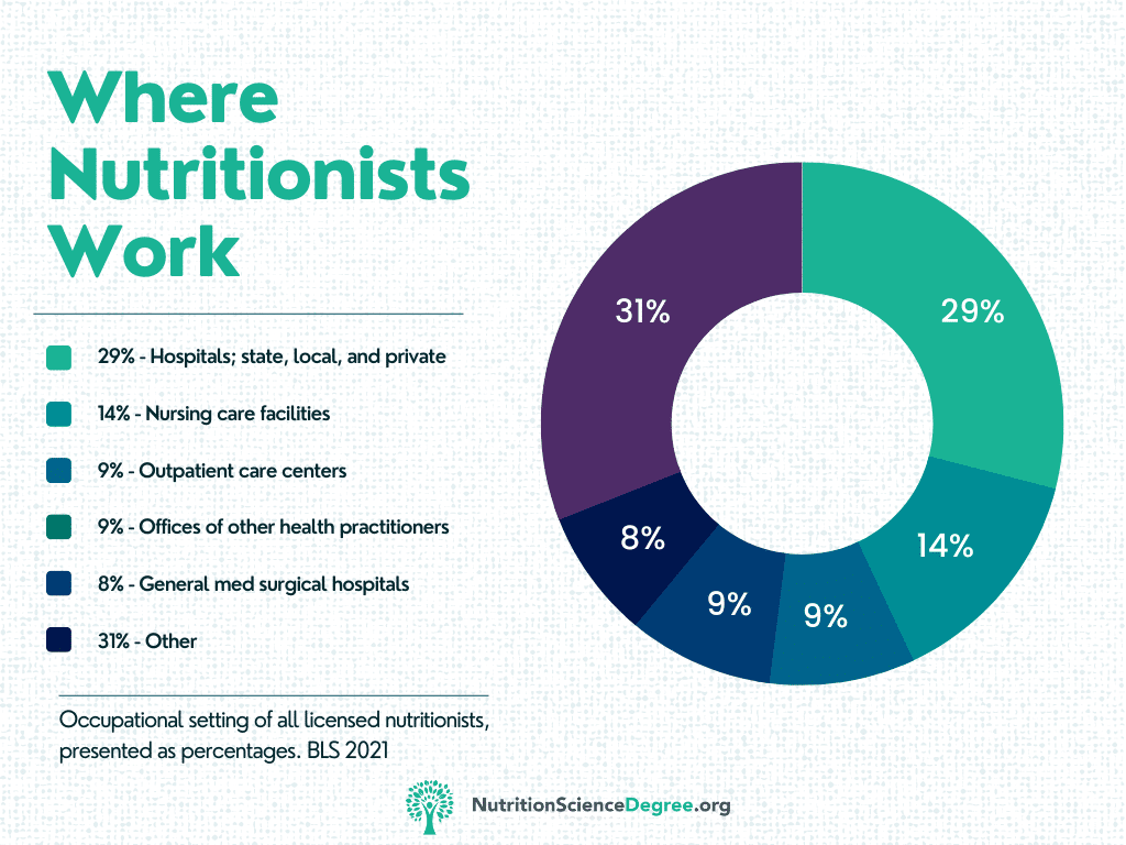 Career Paths in Nutrition: Exploring Opportunities in the USA