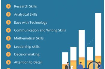 Exploring a Career as a Financial Analyst