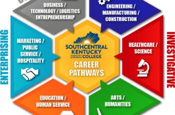 Exploring Career Paths in Economics