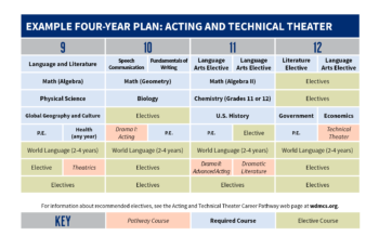 Exploring the Acting Career Path in the USA