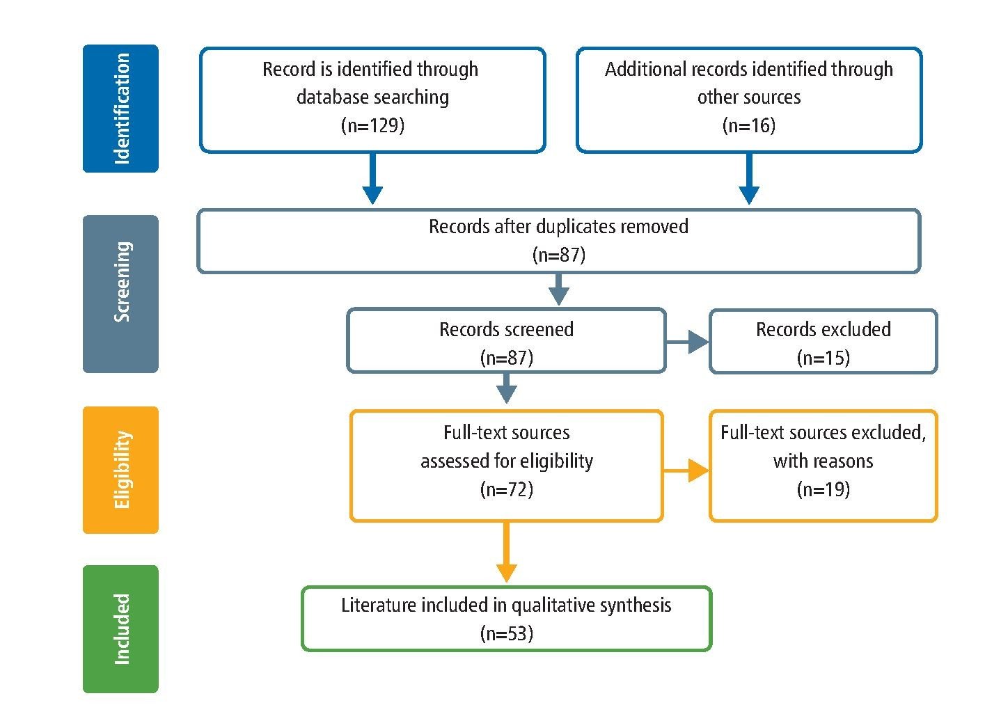 Exploring the Dentist Career Path in the USA Exploring the Dentist Career Path in the USA