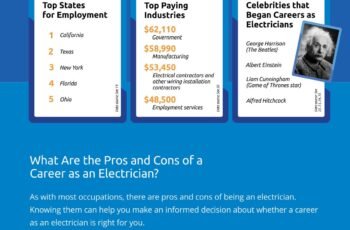Exploring the Electrician Career Path in the USA