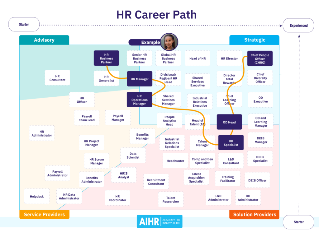 Exploring the Human Resources Manager Career Path in the USA