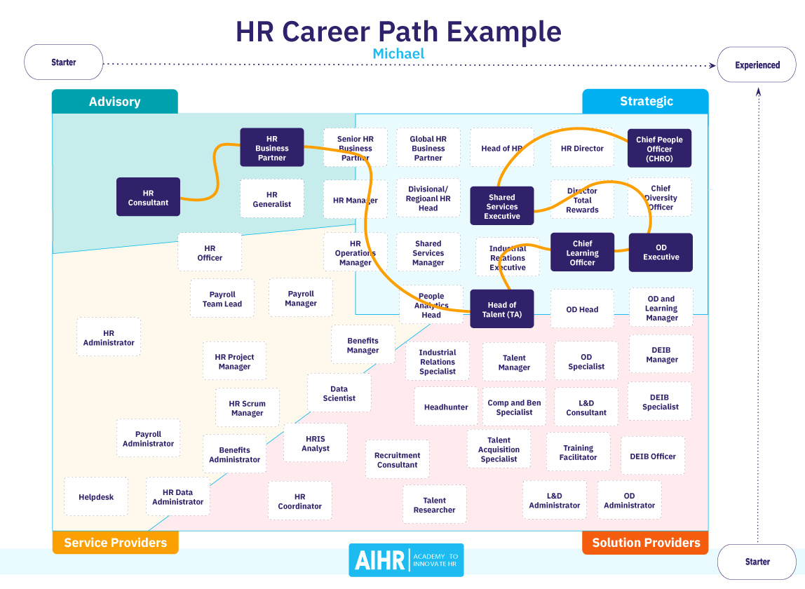 Exploring the Human Resources Manager Career Path in the USA