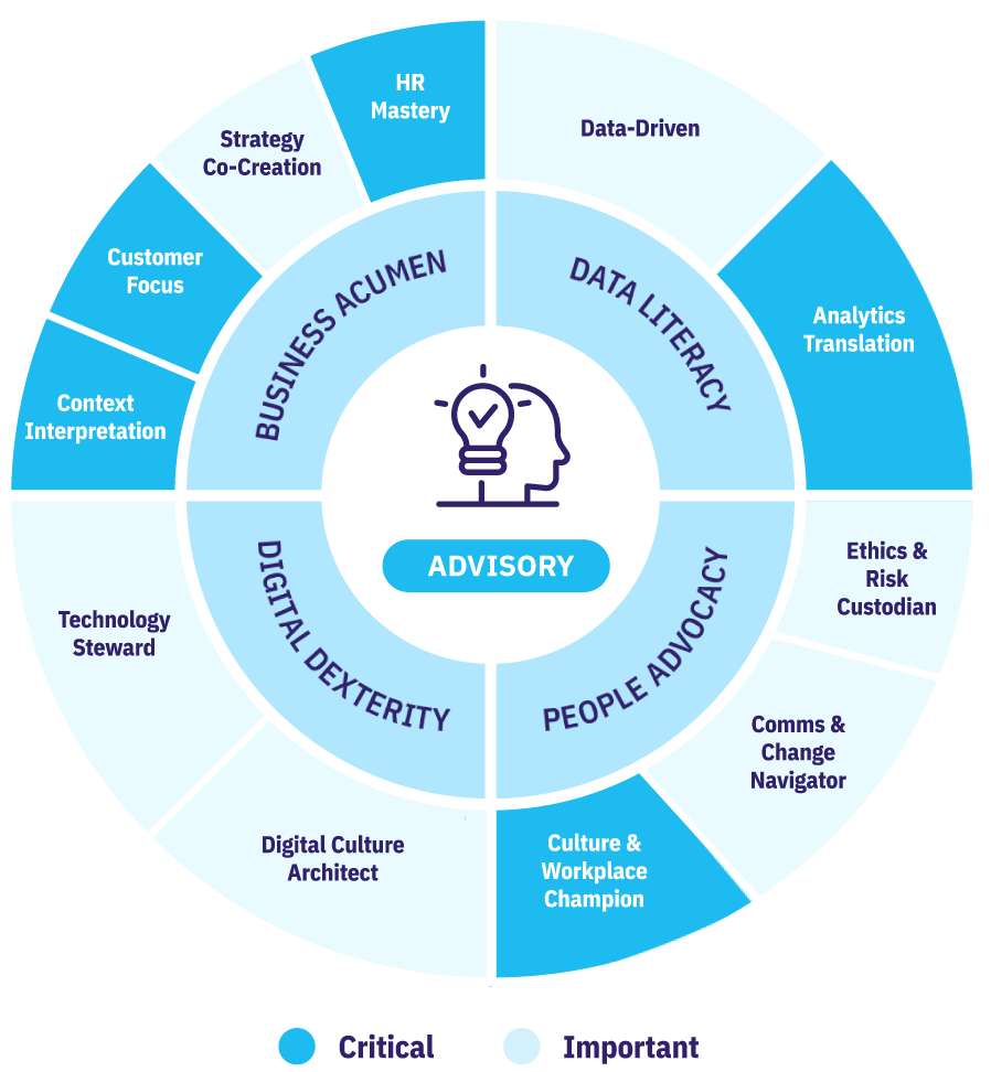 Exploring the Human Resources Manager Career Path in the USA