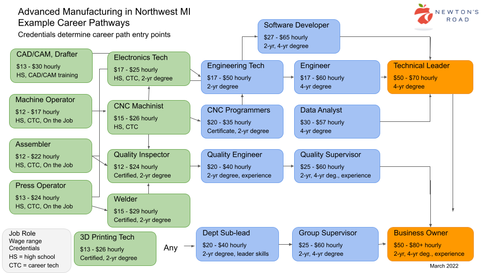 Exploring the Mechanical Engineer Career Path in the USA Exploring the Mechanical Engineer Career Path in the USA