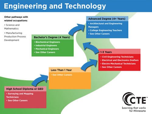Exploring the Mechanical Engineer Career Path in the USA Exploring the Mechanical Engineer Career Path in the USA