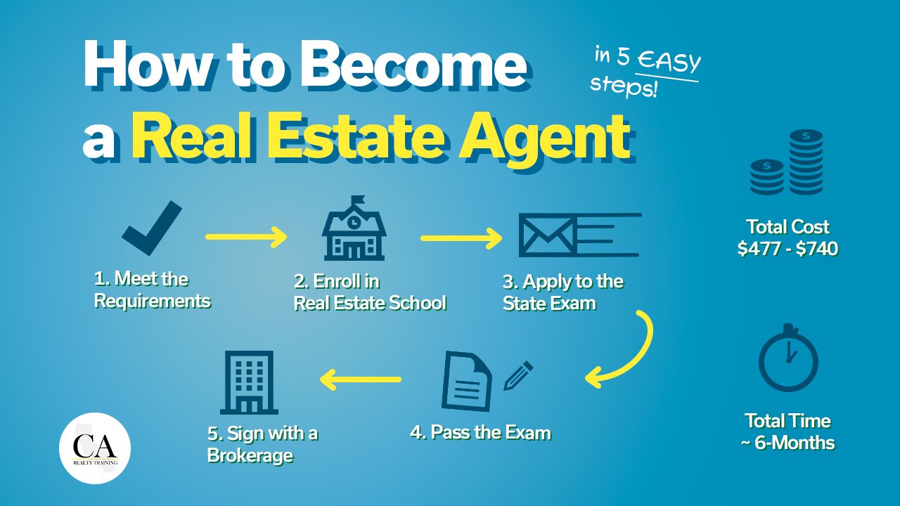 Exploring the Real Estate Agent Career Path in California