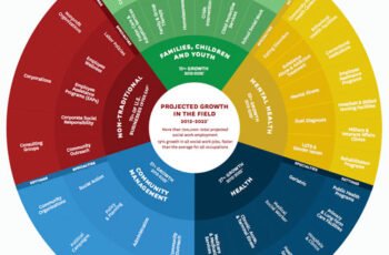 Exploring the Social Work Career Path in the USA