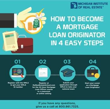 How to become a Loan Officer in the USA