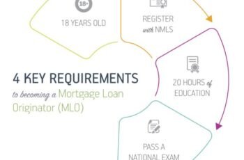 How to become a Loan Officer in the USA