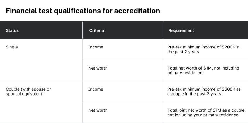 How to become an Accredited Investor in the USA How to become an Accredited Investor in the USA