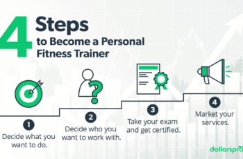 Steps to become a Certified Personal Trainer in the USA