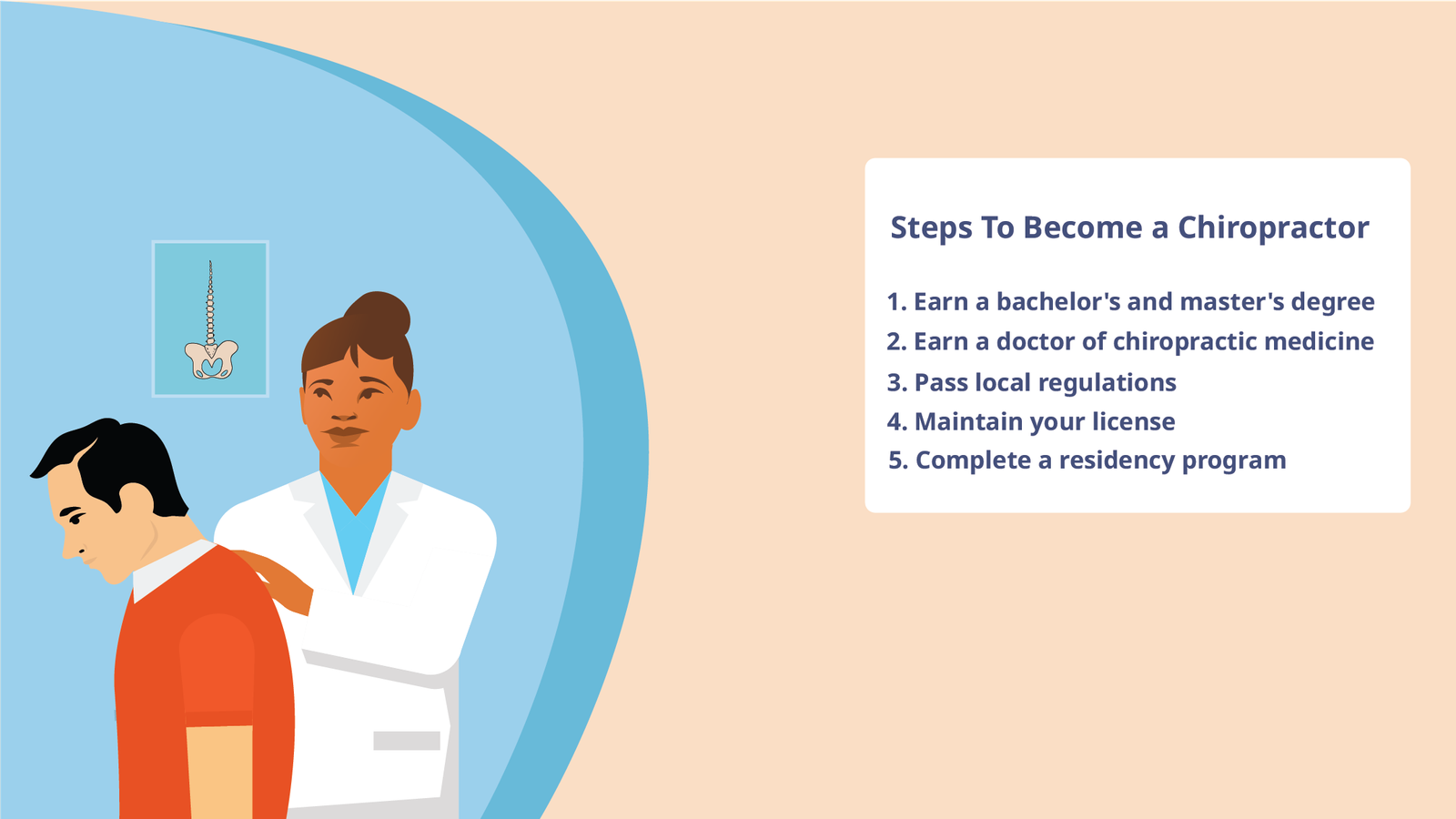 Steps to Become a Chiropractor in the USA