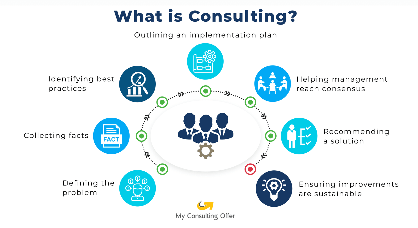 Steps to Become a Consultant in the USA