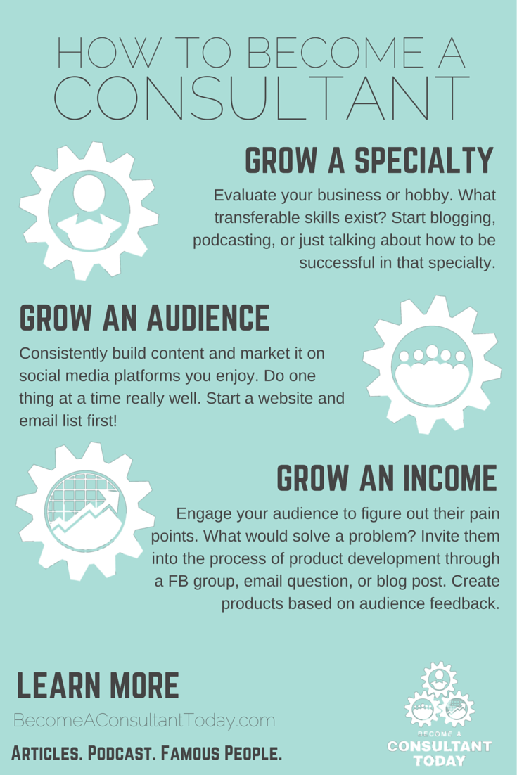 Steps to Become a Consultant in the USA