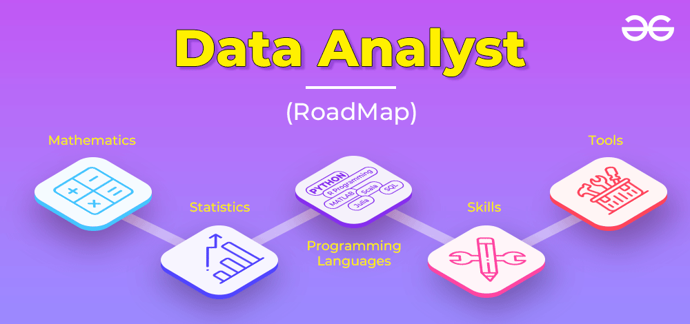 Steps to Become a Data Analyst in the USA Steps to Become a Data Analyst in the USA