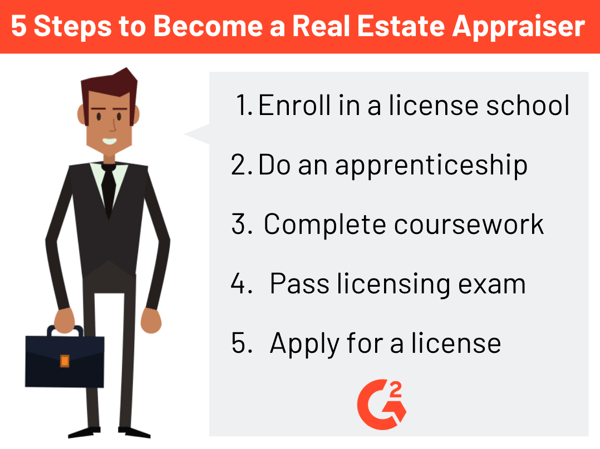 Steps to Become a Licensed Appraiser in the USA
