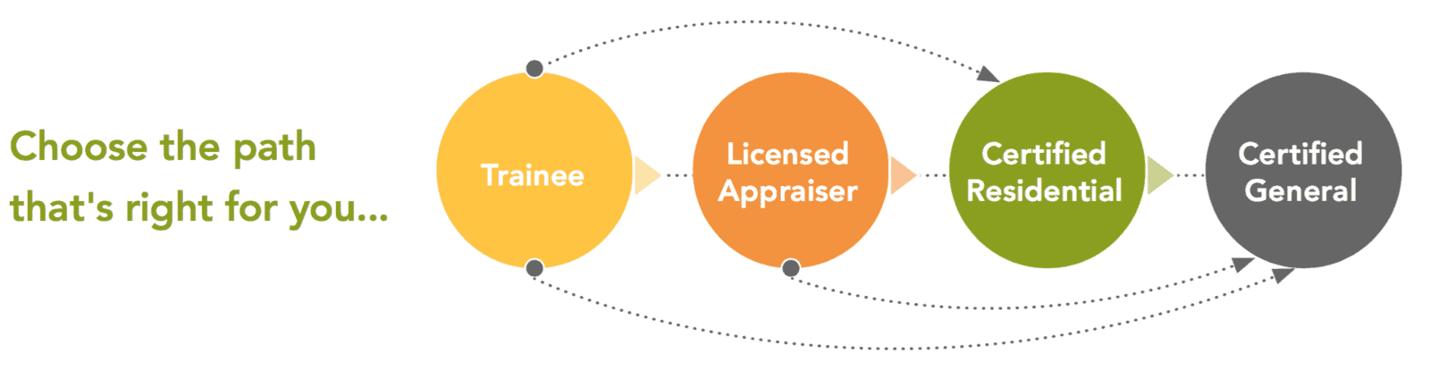 Steps to Become a Licensed Appraiser in the USA