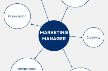 Steps to Become a Marketing Manager