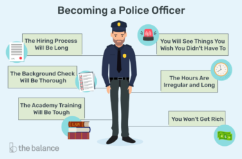 Steps to Become a Police Officer in the USA