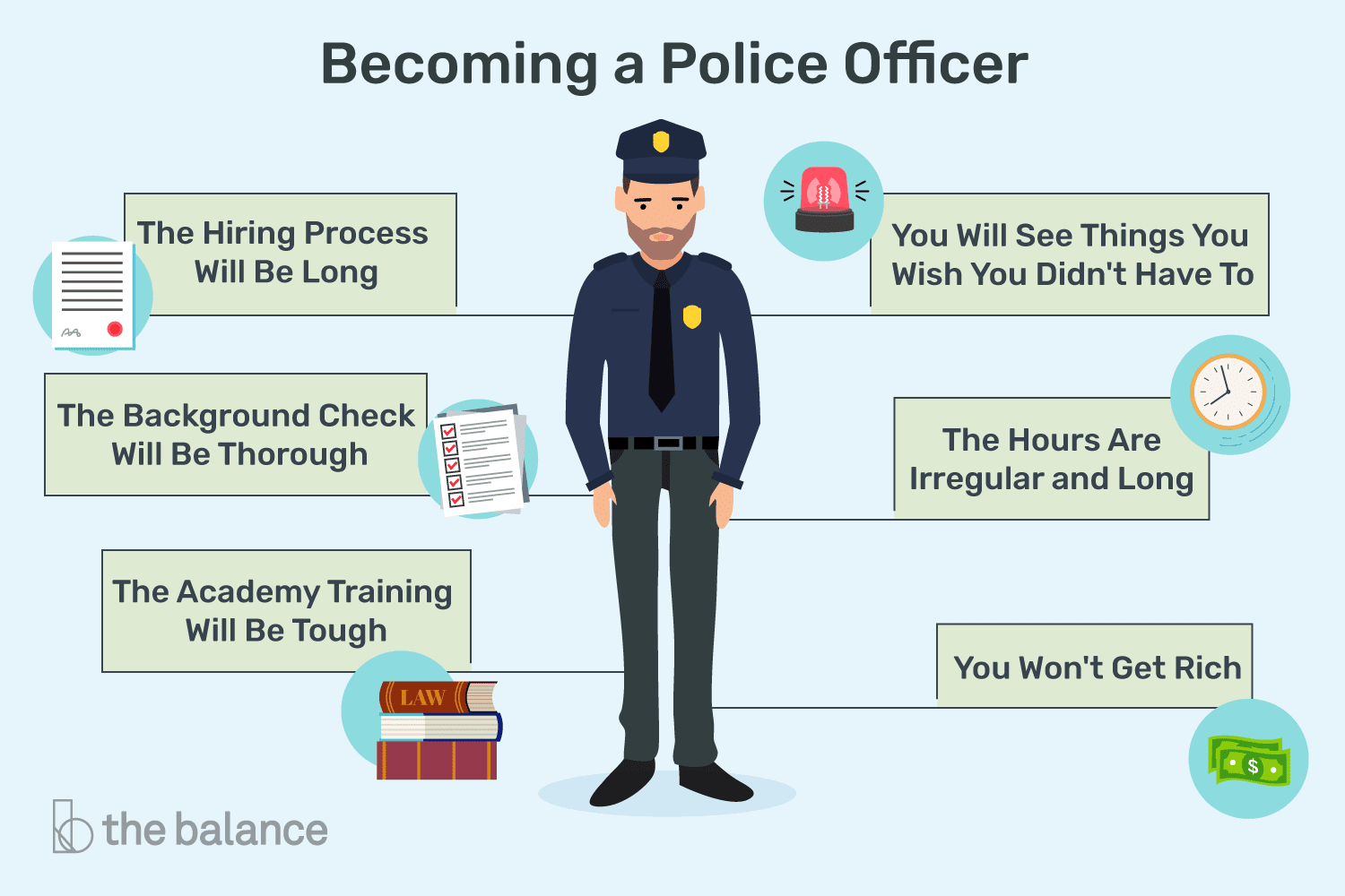 Steps to Become a Police Officer in the USA Steps to Become a Police Officer in the USA