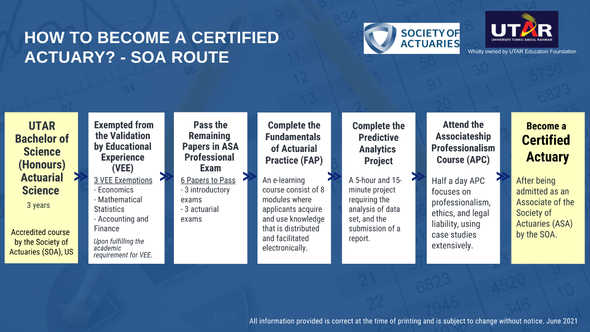 Steps to Become an Actuary in the USA