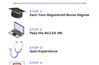 Steps to Become an Aesthetic Nurse in the USA