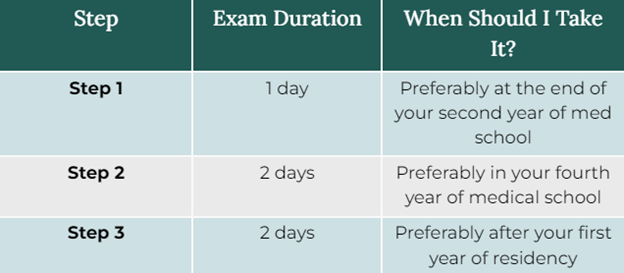 Steps to Become an Anesthesiologist