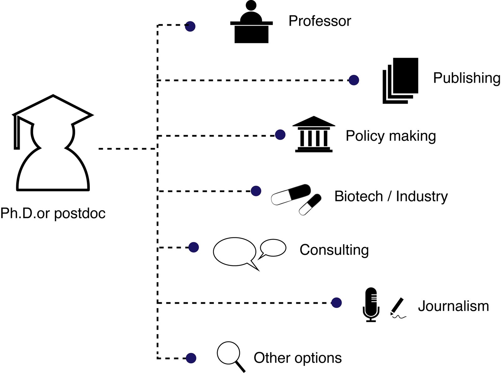 Steps to Becoming a Biologist in the USA