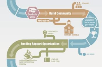 Steps to Becoming a Biologist in the USA