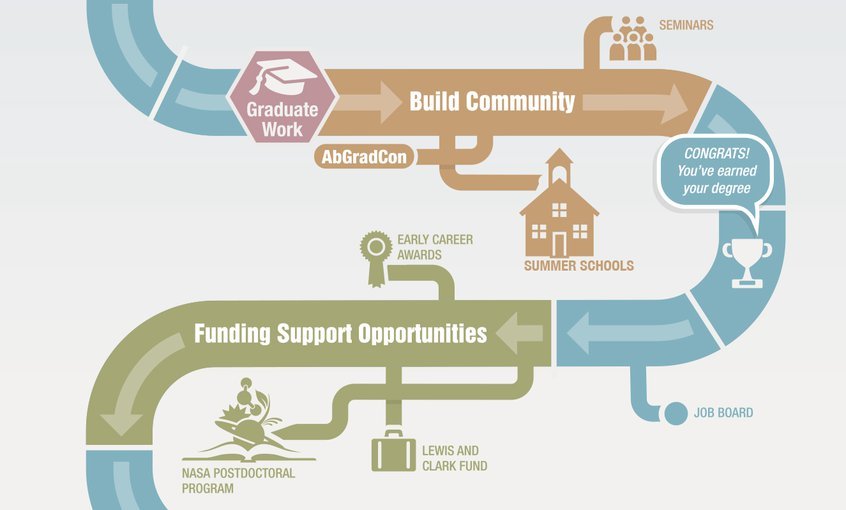 Steps to Becoming a Biologist in the USA