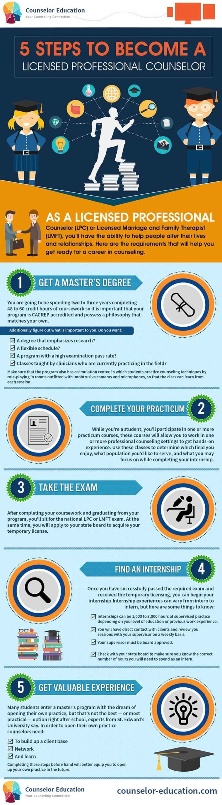 Steps to Becoming a Licensed Therapist in the USA