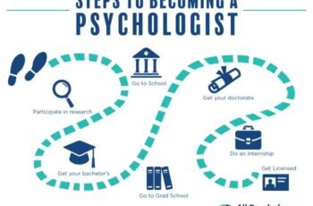 Steps to Becoming a Licensed Therapist in the USA