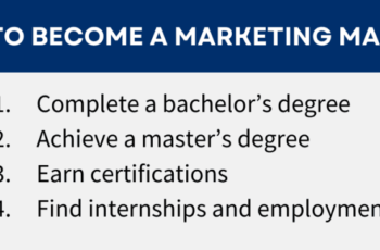 Steps to becoming a Marketing Coordinator in the USA