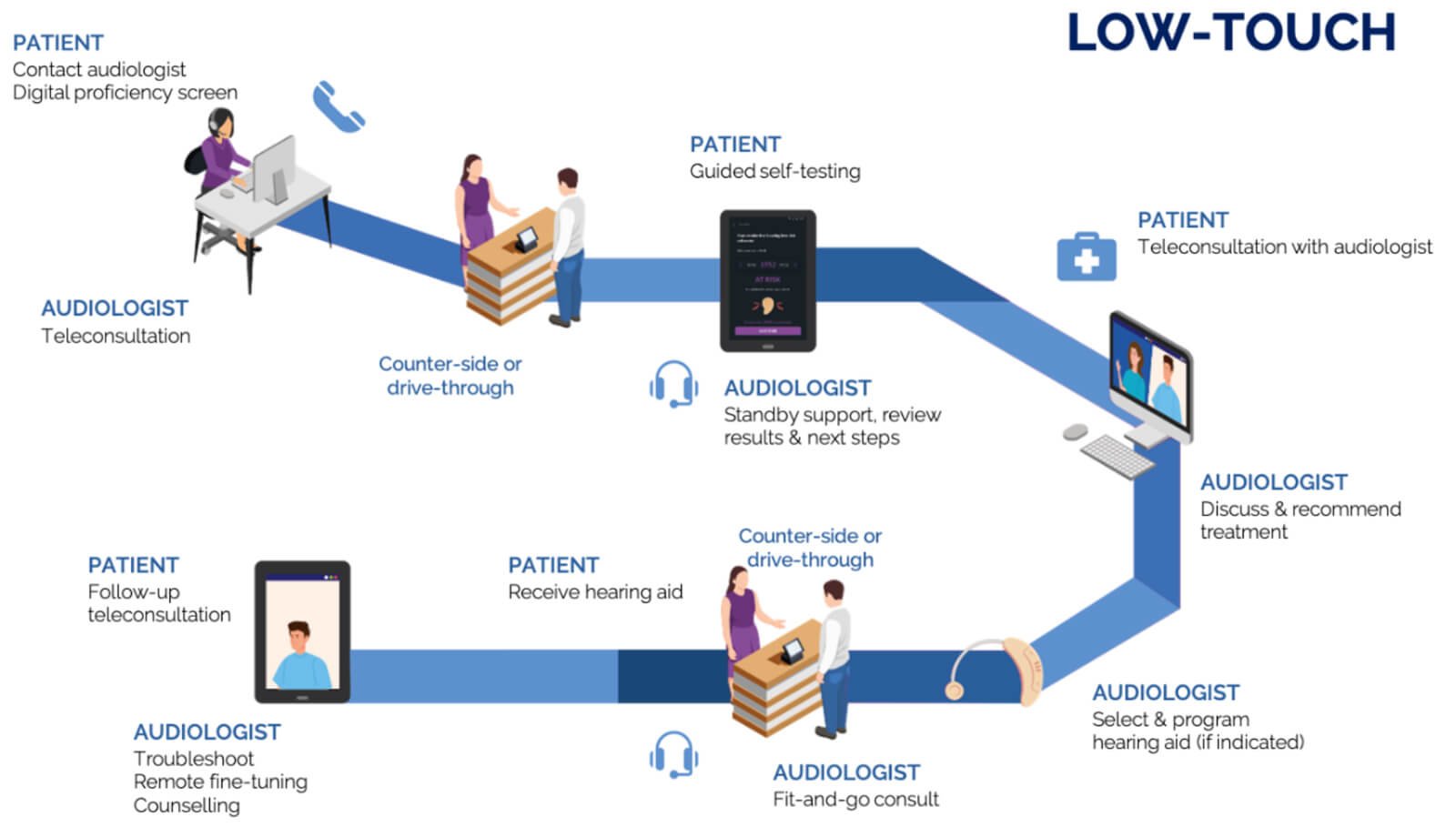 Steps to Becoming an Audiologist Steps to Becoming an Audiologist