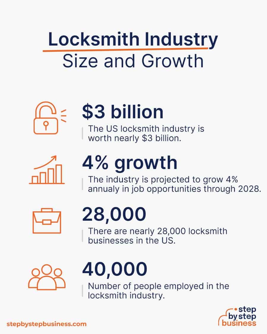 Unlocking Future Opportunities: A Career Overview of Locksmiths